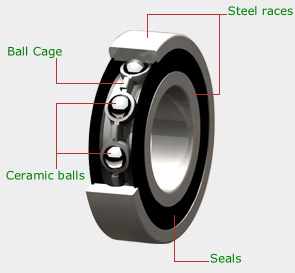 Hybrid ceramic ball bearings